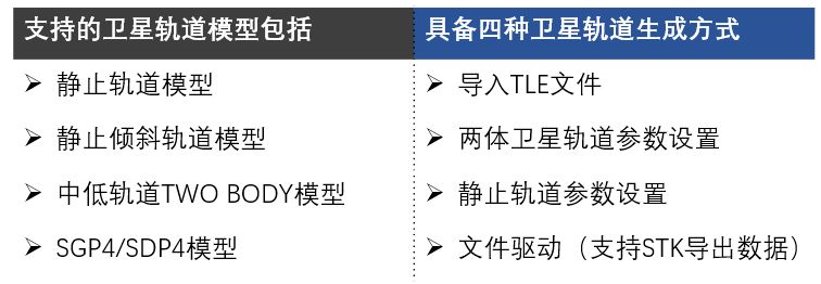 科学家揭秘卫星模拟器：应用无限，探索未知