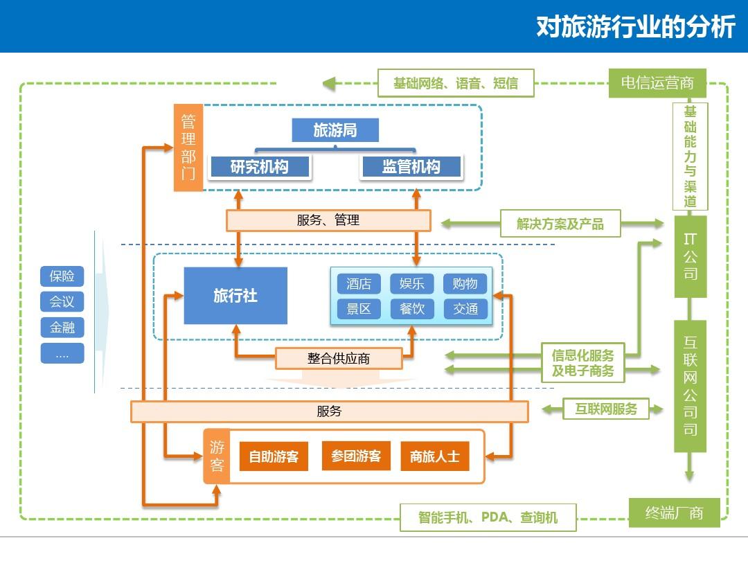 智慧旅游app_先游app_玩趣手游app