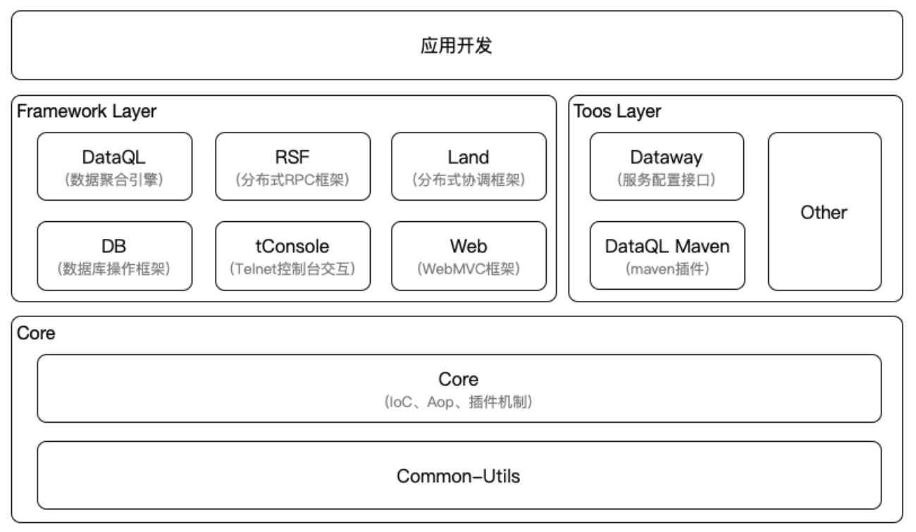 技术工程师：创新的重要工具框架软件，让你事半功倍