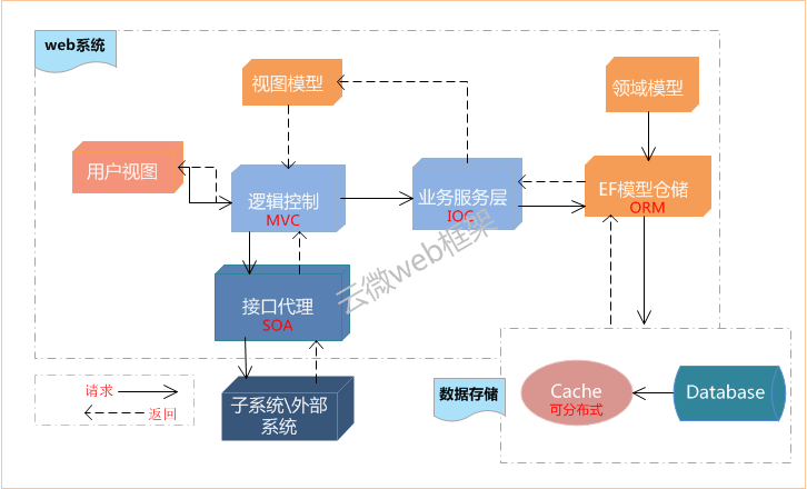 免root框架软件_框架软件下载_框架软件