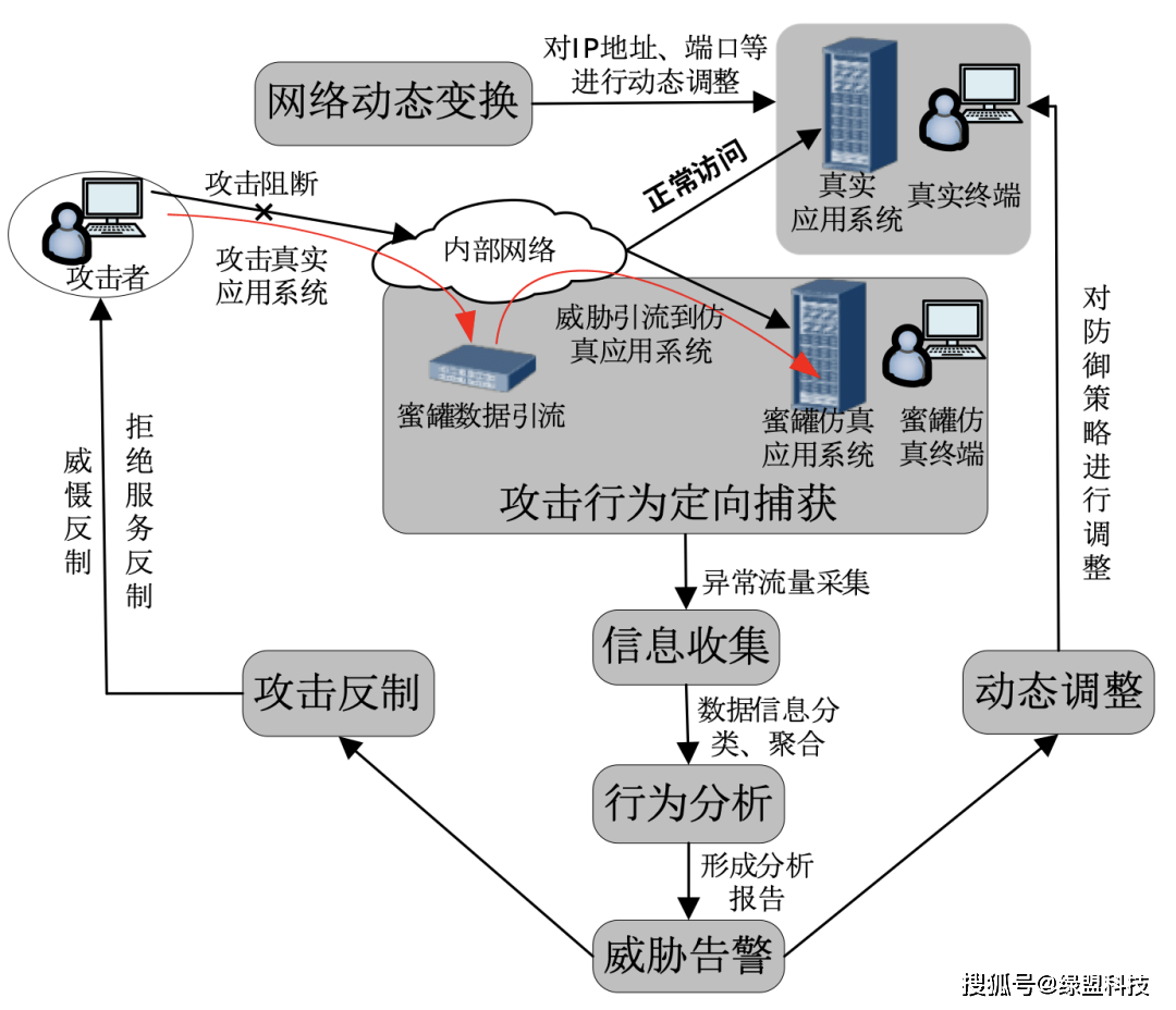 防御高级防御_高级防御_防御和高级防御差别大吗