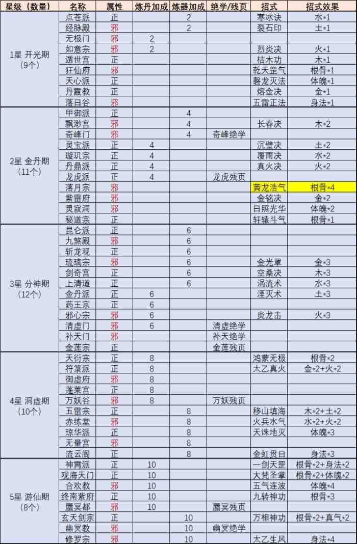 攻略仙子的小说_仙域手游攻略_仙域攻略