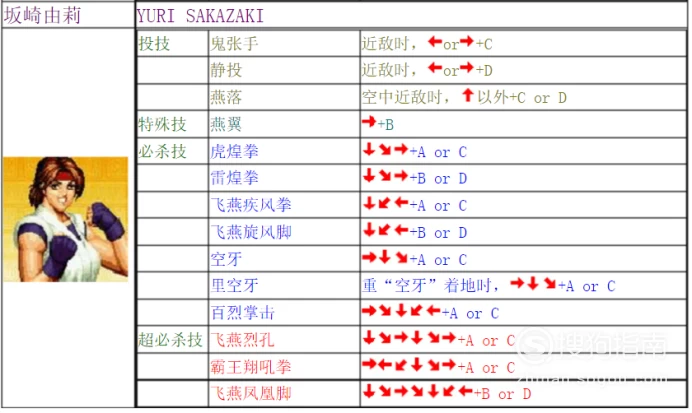 二阶堂红丸出招表_二阶堂红丸技能_二阶堂红丸出招表