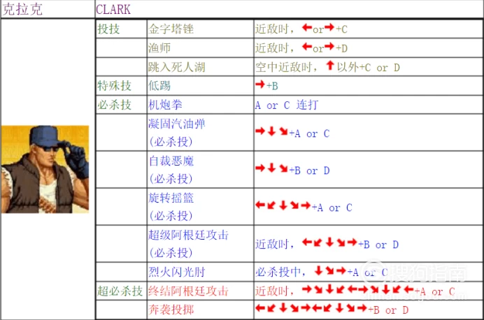 二阶堂红丸技能_二阶堂红丸出招表_二阶堂红丸出招表