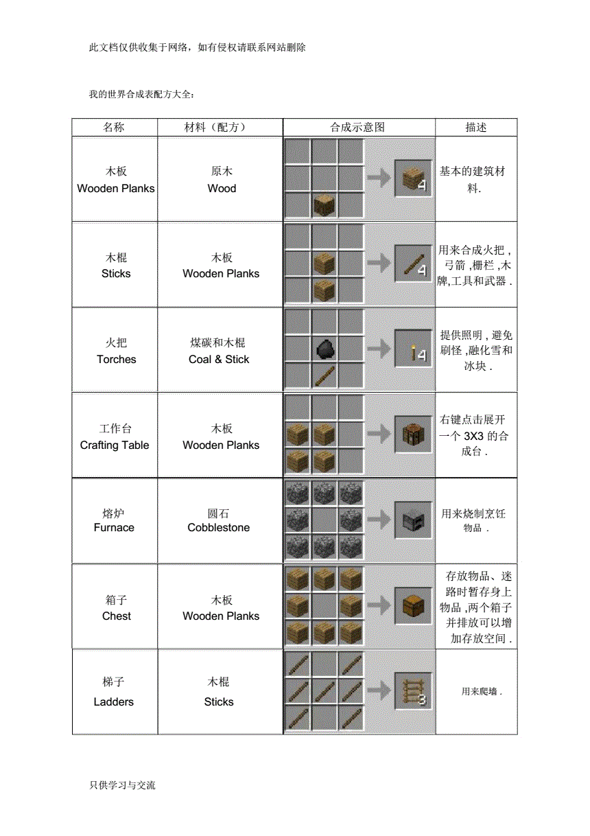 我的世界合成表_合成的世界_合成世界游戏