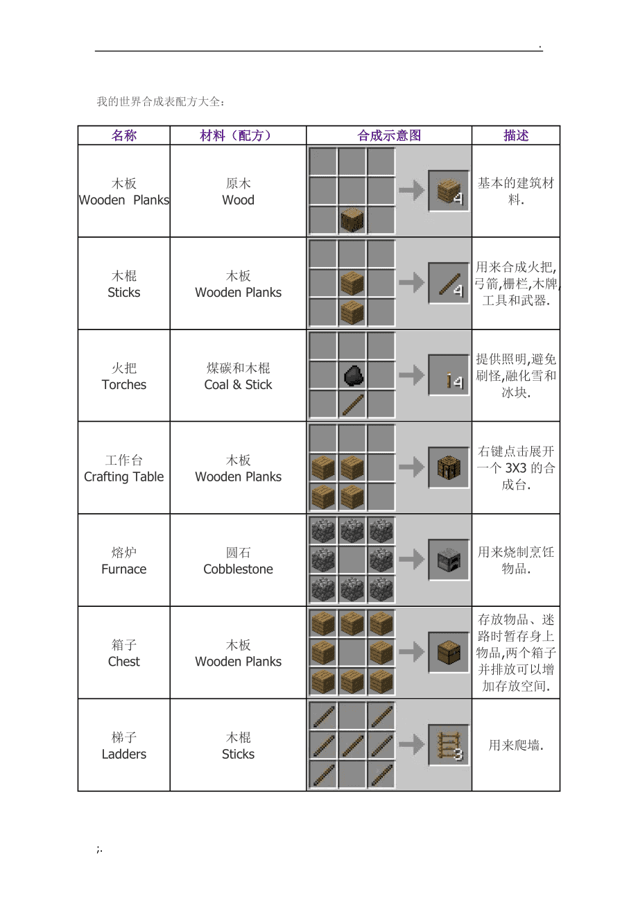 合成世界游戏_我的世界合成表_合成的世界