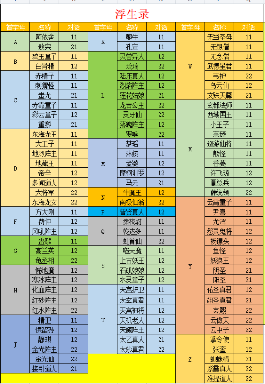 问道网名男_问道网_问道网游交易平台