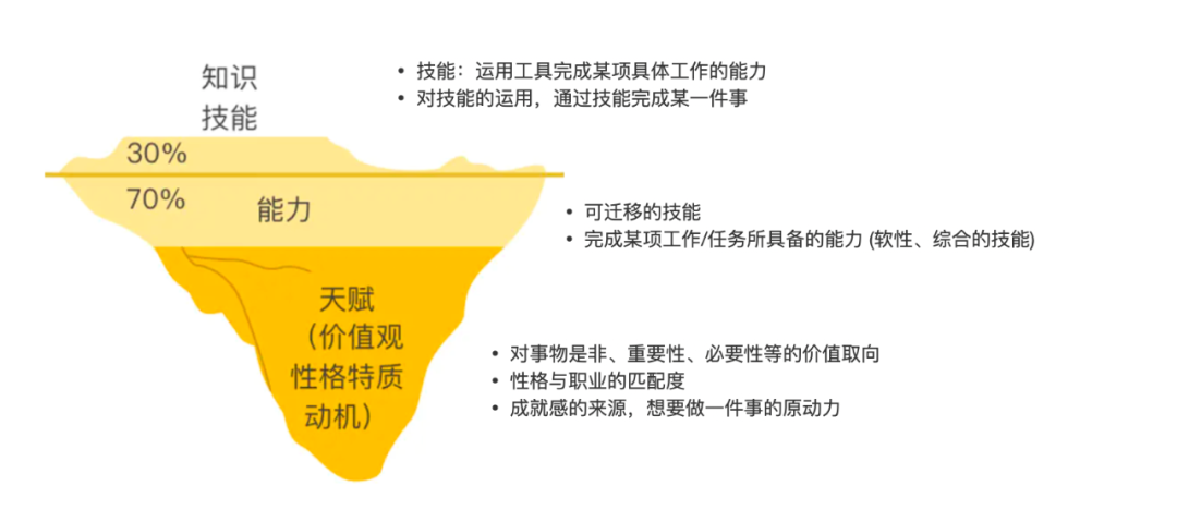 杰斯天赋_杰斯天赋_杰斯天赋