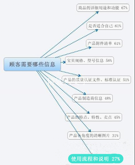 如何经营网店_网店经营范围怎么写最好_网店经营许可证怎么办理