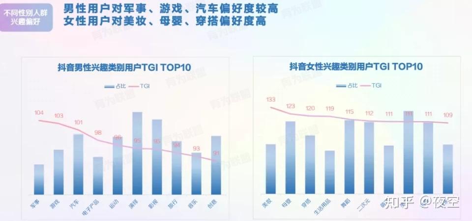 抖音偏好设置_抖音偏好设置为什么没有_抖音有没有偏好设置