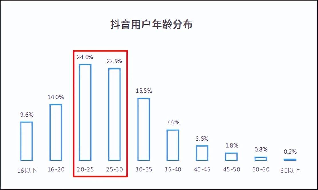 抖音偏好设置为什么没有_抖音有没有偏好设置_抖音偏好设置