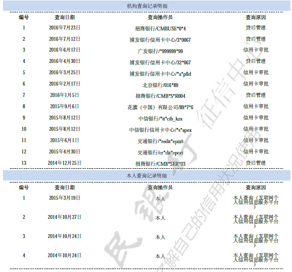 信而富借款查征信吗_信而富接入央行征信_信而富贷款上征信吗