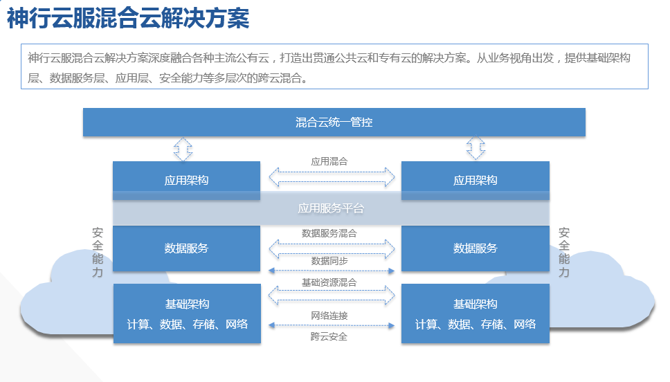 蘑菇云app_蘑菇云app软件打牌有挂吗_蘑菇网的网站特色
