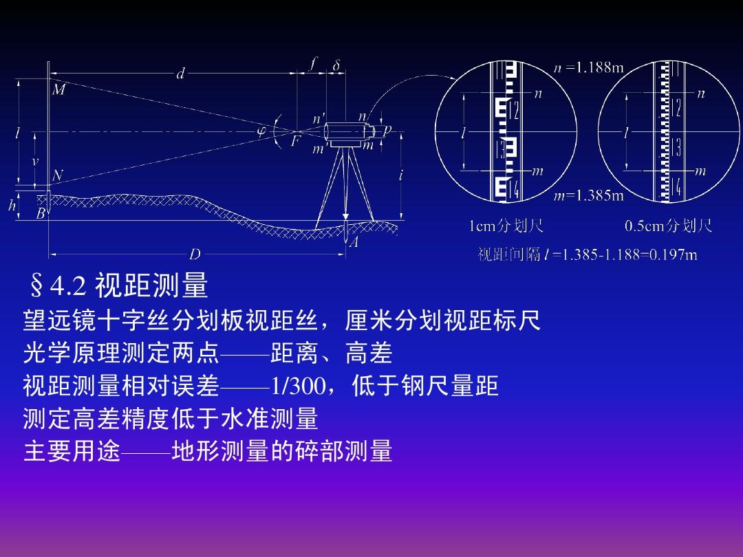 测距软件_手机测距软件_测高测距软件