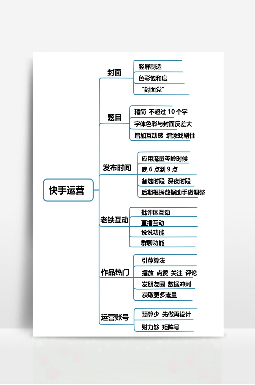 快手概念版_快手概念版下载_快手概念版和快手有什么区别