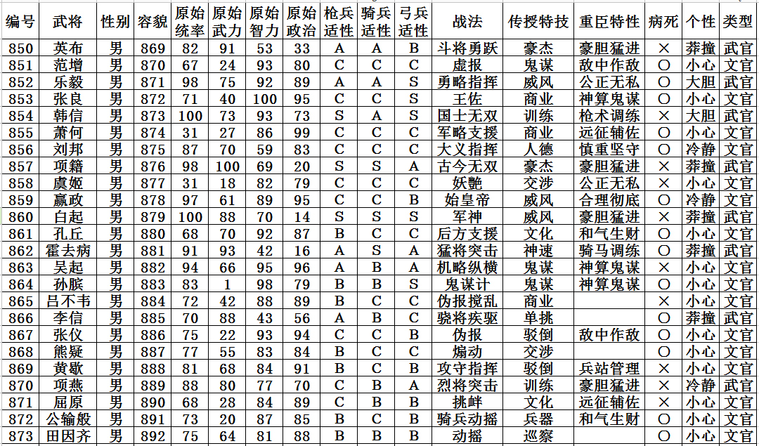 三国杀手机游戏单机版_三国杀手机游戏_三国杀手机游戏卡牌大全