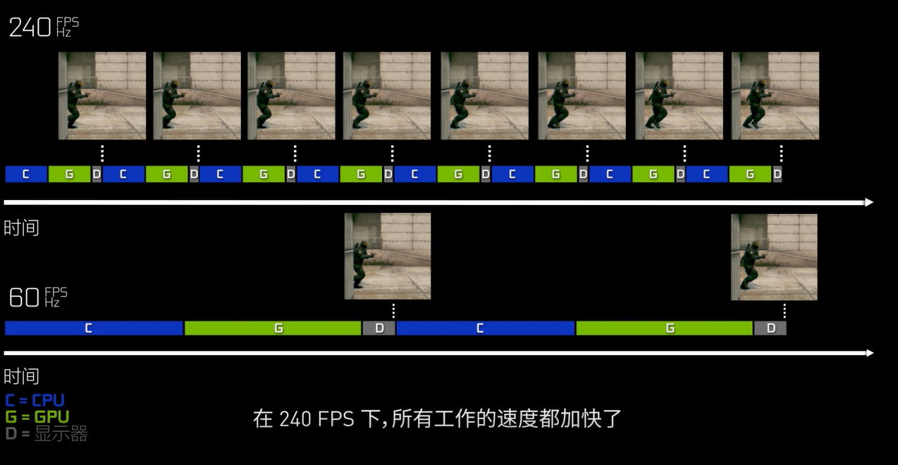 游戏锁帧的好处_手机打游戏锁帧什么意思_游戏锁帧原理