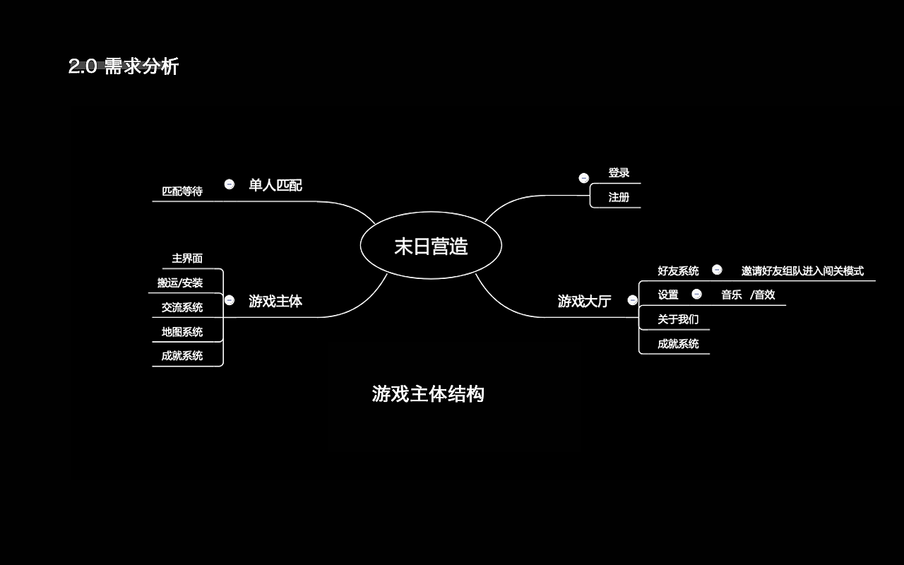 好玩关手机游戏有哪些_有关手机的好玩的游戏_好玩关手机游戏有什么