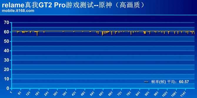 游戏怎样测平均帧率手机_手机游戏测帧软件_手机帧数测评软件