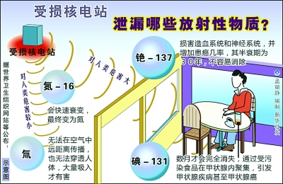 核辐射破解版_手机核辐射游戏_核辐射生存手机游戏