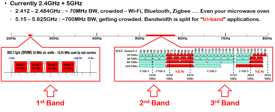 手机wifi打游戏很卡_手机WiFi只有玩游戏卡_手机一玩游戏wifi信号就差