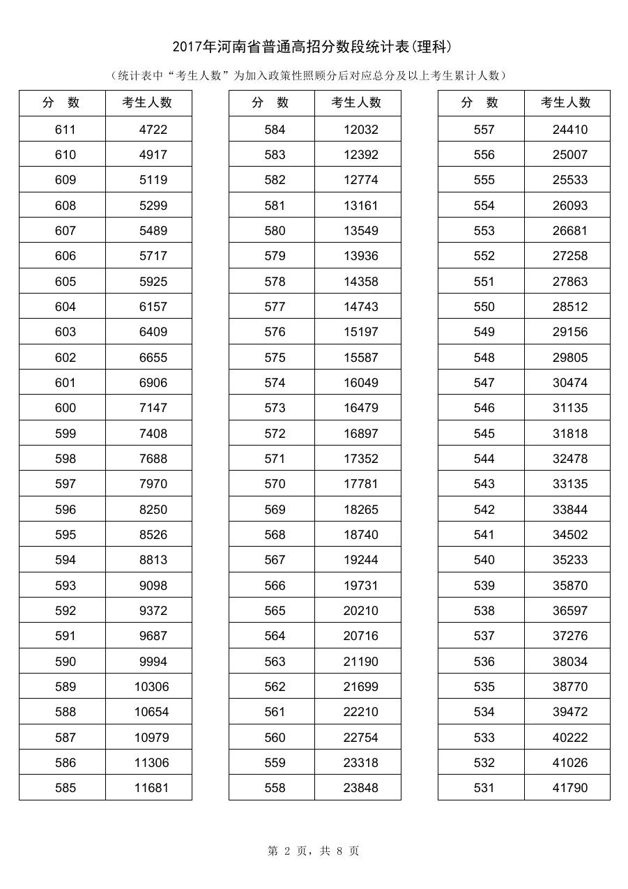 高考录取分数线的划定2019_2019年高考分数段位_2019年高考分数一分一段表