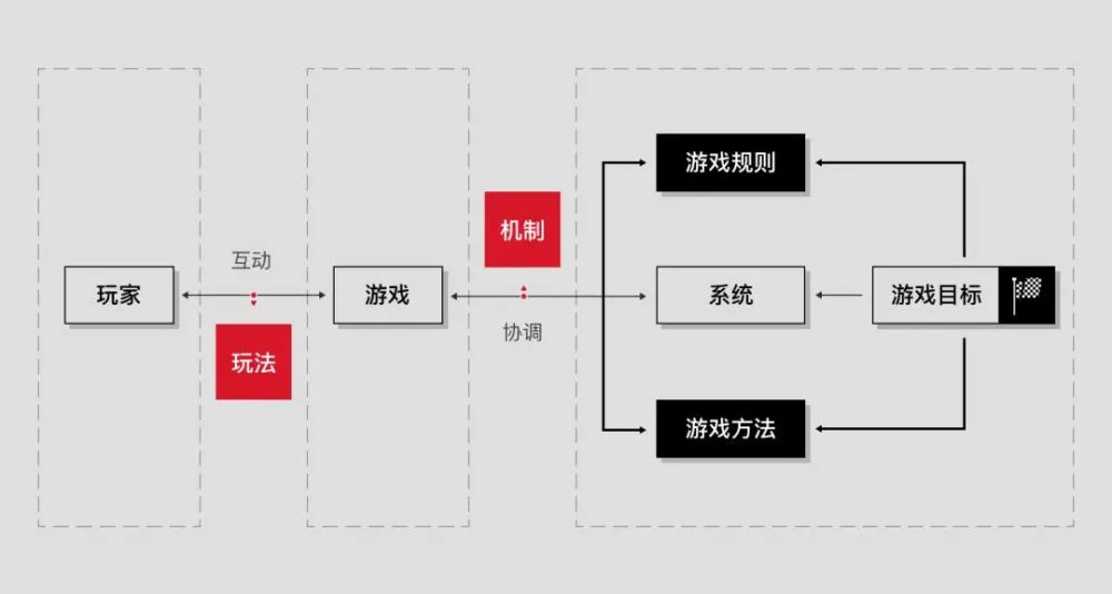 轻工的手机游戏_轻功手机游戏_轻工手机游戏怎么玩