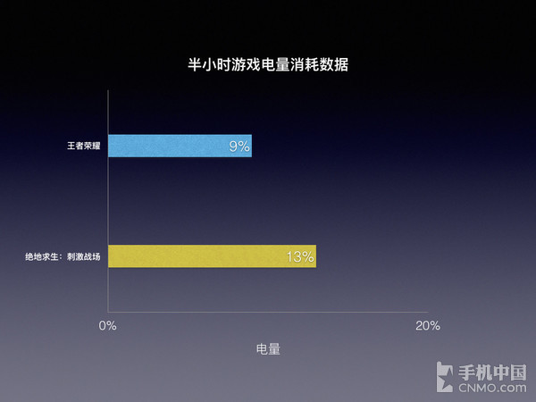 偏打游戏的手机推荐_推荐一款打游戏手机单机游戏_推荐一款适合打游戏的手机