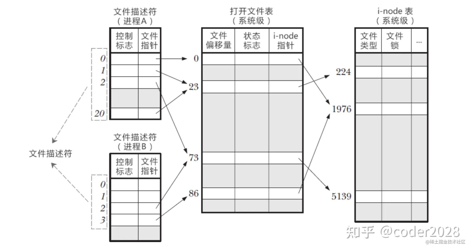 文件pid怎么算_pid文件_文件pid怎么看