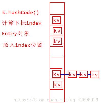 hash值有什么用处_hash值是什么意思_hash值是唯一的吗