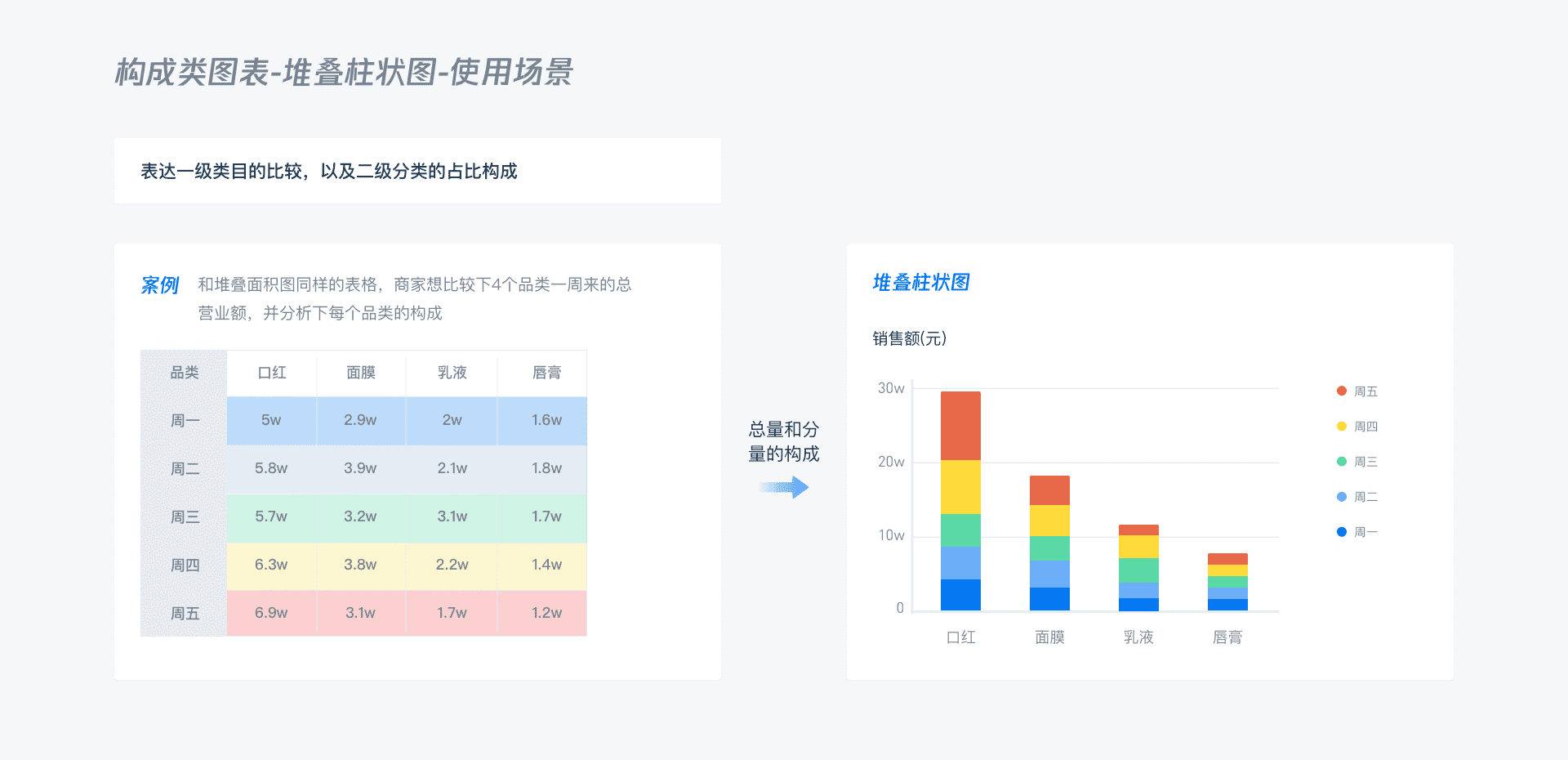 vue过滤器的使用_vue中使用echart_vue脚手架的使用