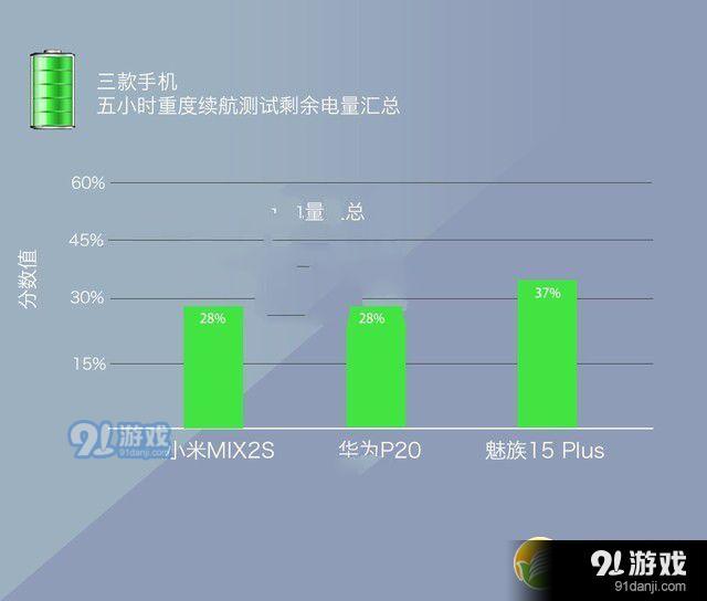 正确手机看游戏的方法_如何正确看游戏手机_正确手机看游戏的软件