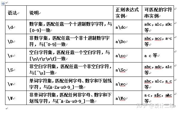 正则表达式整数_正整数正则表达式_表达式整数正则表示