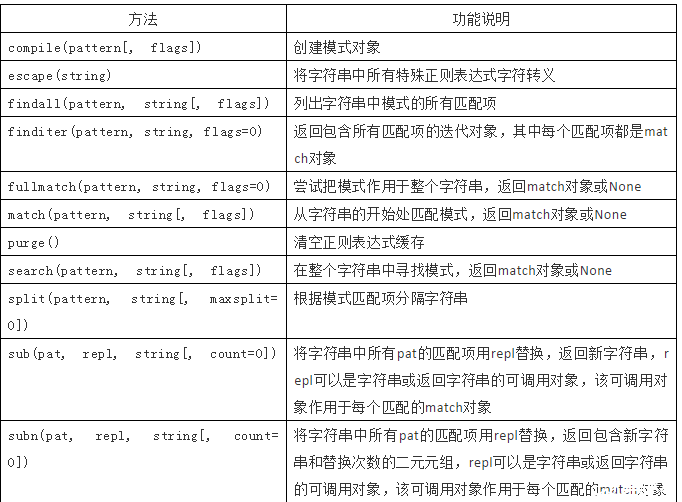 正整数正则表达式_表达式整数正则表示_正则表达式整数