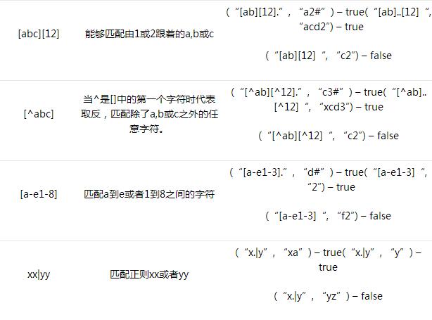 正则表达式整数_表达式整数正则表示_正整数正则表达式