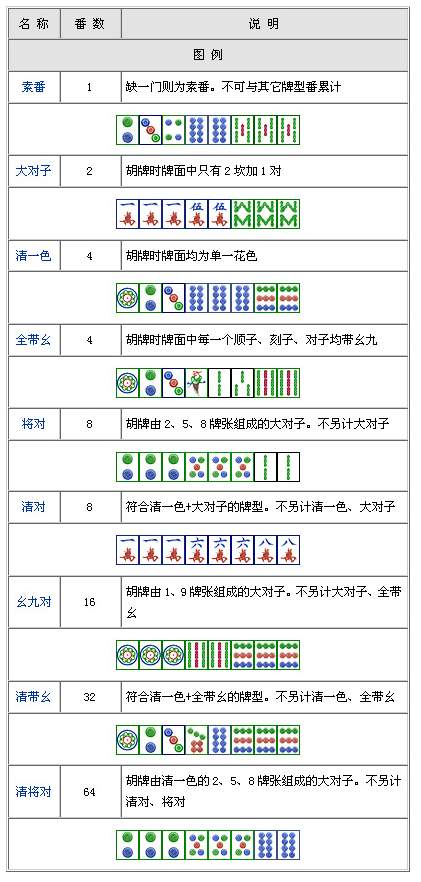 手机麻将都不会赢的游戏_麻将赢手机游戏会赢吗_用麻将玩游戏