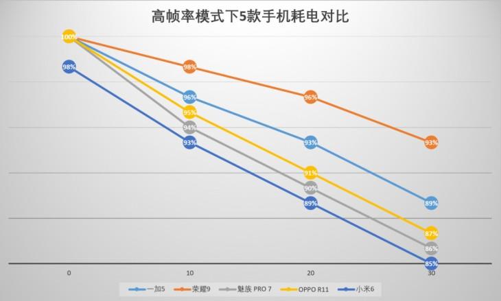 省电模式玩游戏毁手机吗_毁玩模式手机省电游戏会卡吗_省电模式游戏