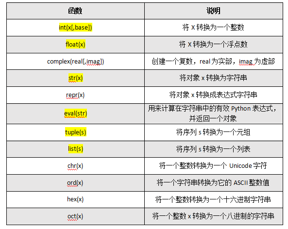 pandas转化为列表_pandas转换数据类型_pandas转int