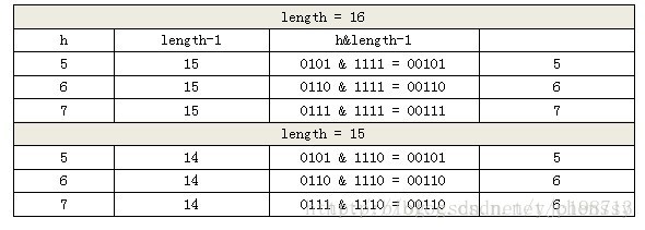 hive数组长度_数组长度怎么看_数组长度可以是变量吗