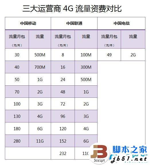 能玩手机游戏副卡的软件_手机副卡能玩游戏吗吗_能玩手机游戏副卡吗
