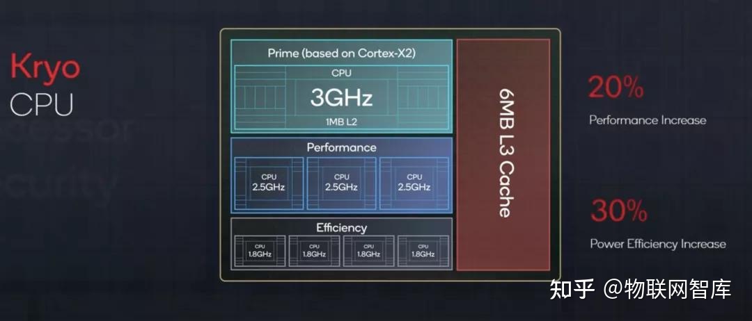 为什么说小米9pro是伪5g_小米9pro5g是真5g吗_小米9pro是5g手机吗