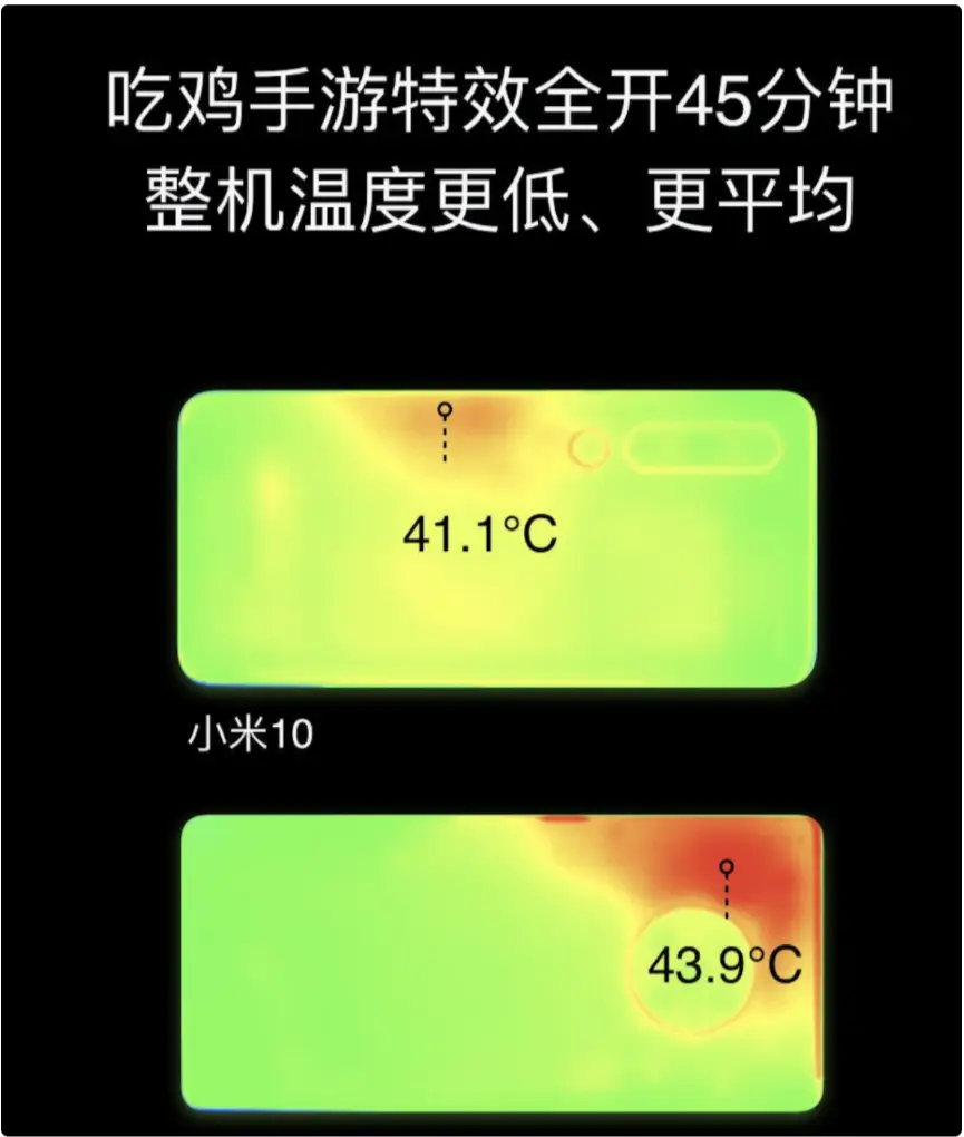 手机不打游戏发热的原因-手机发热大揭秘！硬件、软件、使用习惯