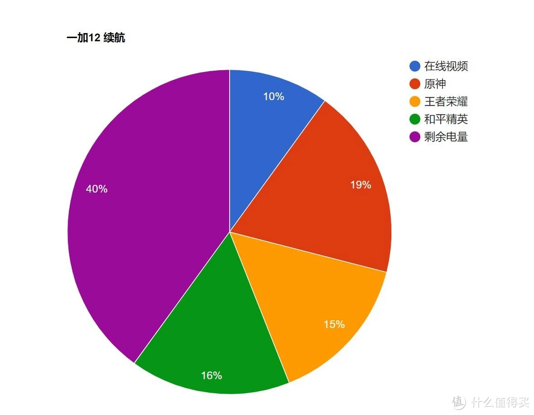 有什么5g手机打游戏_打手机游戏有什么好处_打手机游戏有一半黑屏了