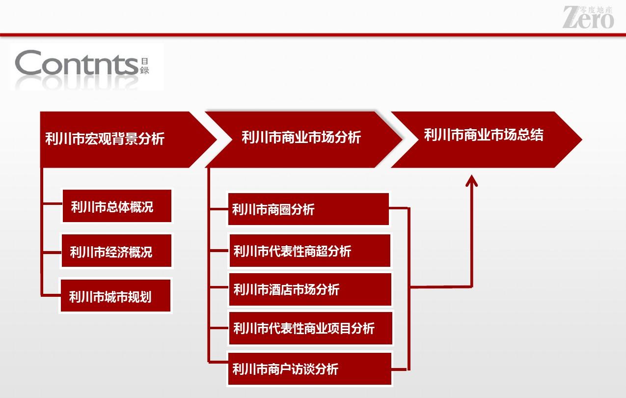 四大穿刺定位点_定位点图标_三点定位