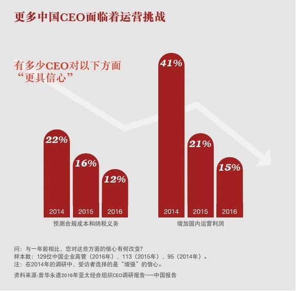 四大穿刺定位点_三点定位_定位点图标