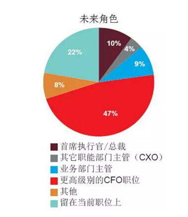 四大穿刺定位点_定位点图标_三点定位