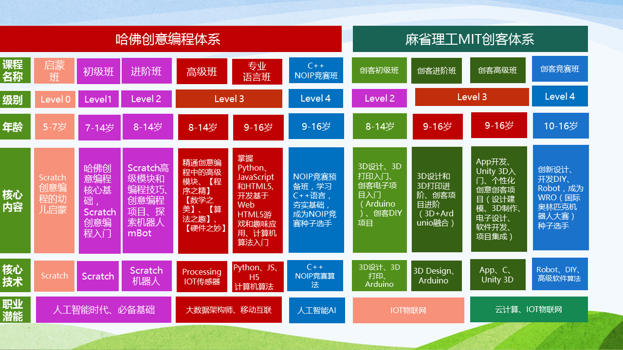 手机 游戏编程入门_好玩的编程手机游戏_编程的手机游戏