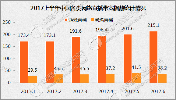 苹果网络手机游戏使用技巧_苹果手机游戏使用网络_苹果网络游戏