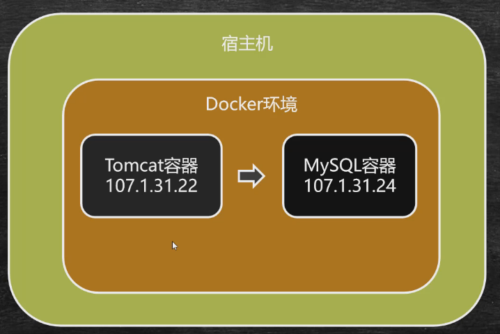 打包镜像系统的方法_打包镜像命令_docker镜像打包