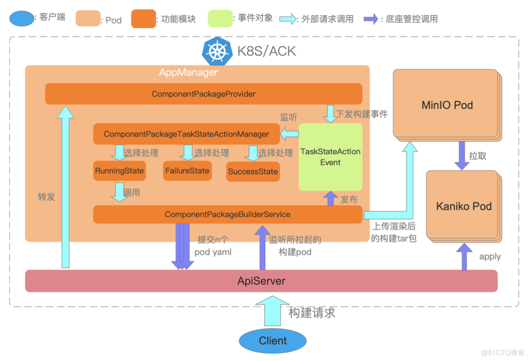 docker镜像打包_打包镜像命令_打包镜像系统的方法